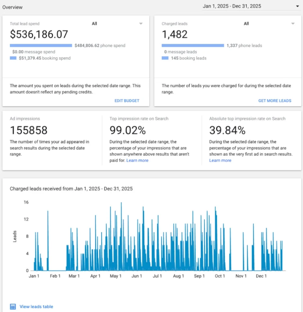 LSA account example